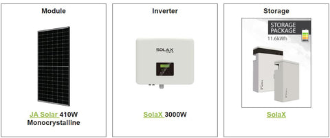 Residential solar panel installation kit includes 410 W Ja solar panels, 3.0 kW Solax inverter and battery storage