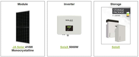 Residential solar panel installation kit includes 410 W Ja solar panels, 5.0 kW Solax inverter and battery storage