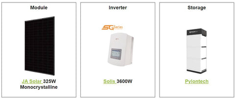 Residential solar panel installation kit includes 410 W Ja solar panels, 3.6 kW Solis inverter and battery storage